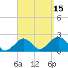 Poponesset tide chart for Monday, September 15, 2025