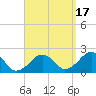 Poponesset tide chart for Wednesday, September 17, 2025