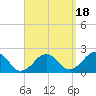 Poponesset tide chart for Thursday, September 18, 2025