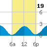 Poponesset tide chart for Friday, September 19, 2025