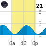 Poponesset tide chart for Sunday, September 21, 2025