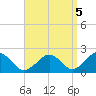Poponesset tide chart for Friday, September 5, 2025