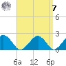 Poponesset tide chart for Sunday, September 7, 2025