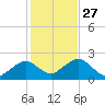 Poponesset tide chart for Monday, October 27, 2025