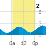 Poponesset tide chart for Thursday, October 2, 2025