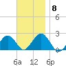 Poponesset tide chart for Saturday, November 8, 2025
