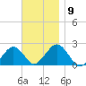 Poponesset tide chart for Sunday, November 9, 2025