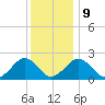 Poponesset tide chart for Friday, January 9, 2026