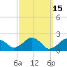 Poponesset tide chart for Sunday, March 15, 2026