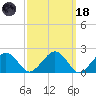 Poponesset tide chart for Wednesday, March 18, 2026