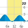 Poponesset tide chart for Sunday, March 22, 2026