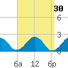 Poponesset tide chart for Monday, March 30, 2026