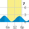 Poponesset tide chart for Saturday, March 7, 2026