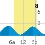 Poponesset tide chart for Sunday, March 8, 2026