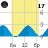 Poponesset tide chart for Friday, April 17, 2026