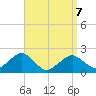 Poponesset tide chart for Tuesday, April 7, 2026