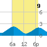 Poponesset tide chart for Thursday, April 9, 2026