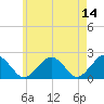 Poponesset tide chart for Thursday, May 14, 2026