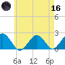 Poponesset tide chart for Saturday, May 16, 2026