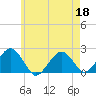 Poponesset tide chart for Monday, May 18, 2026
