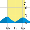 Poponesset tide chart for Thursday, May 7, 2026
