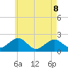 Poponesset tide chart for Friday, May 8, 2026