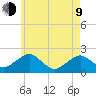 Poponesset tide chart for Saturday, May 9, 2026