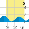 Poponesset tide chart for Tuesday, June 2, 2026