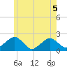 Poponesset tide chart for Friday, June 5, 2026
