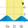 Poponesset tide chart for Saturday, June 6, 2026