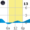 Porpoise Key tide chart for Wednesday, January 13, 2021