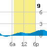 Porpoise Key tide chart for Saturday, January 9, 2021