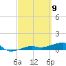 Porpoise Key tide chart for Tuesday, March 9, 2021