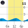 Porpoise Key tide chart for Sunday, April 11, 2021