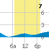 Porpoise Key tide chart for Wednesday, April 7, 2021