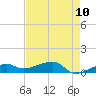 Porpoise Key tide chart for Monday, May 10, 2021
