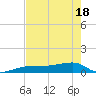 Porpoise Key tide chart for Tuesday, May 18, 2021