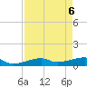 Porpoise Key tide chart for Thursday, May 6, 2021