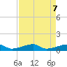 Porpoise Key tide chart for Friday, May 7, 2021
