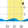 Porpoise Key tide chart for Saturday, May 8, 2021