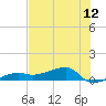 Porpoise Key tide chart for Saturday, June 12, 2021