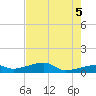 Porpoise Key tide chart for Saturday, June 5, 2021