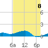 Porpoise Key tide chart for Tuesday, June 8, 2021