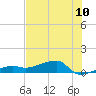Porpoise Key tide chart for Saturday, July 10, 2021