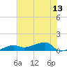 Porpoise Key tide chart for Tuesday, July 13, 2021