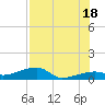 Porpoise Key tide chart for Sunday, July 18, 2021