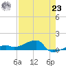 Porpoise Key tide chart for Friday, July 23, 2021
