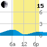 Porpoise Key tide chart for Sunday, August 15, 2021