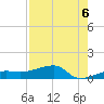 Porpoise Key tide chart for Friday, August 6, 2021