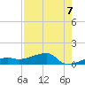 Porpoise Key tide chart for Saturday, August 7, 2021